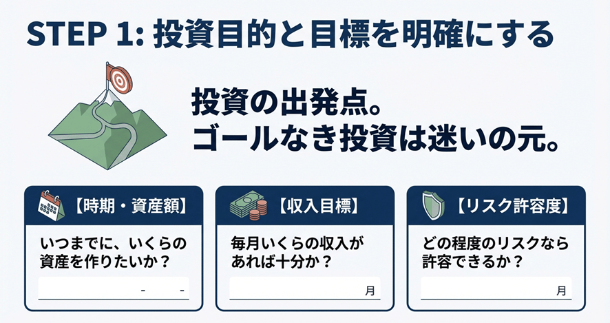 STEP1:投資目的と目標を明確にする